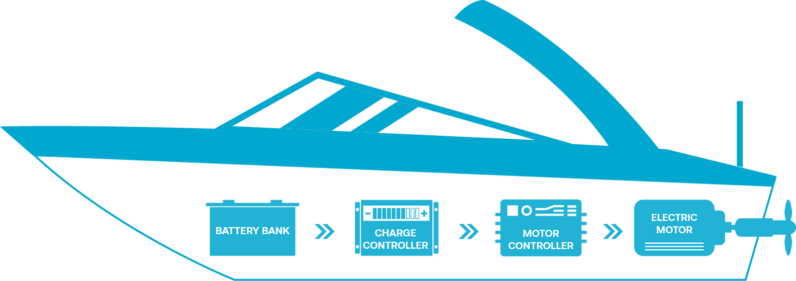Embarcació elèctrica