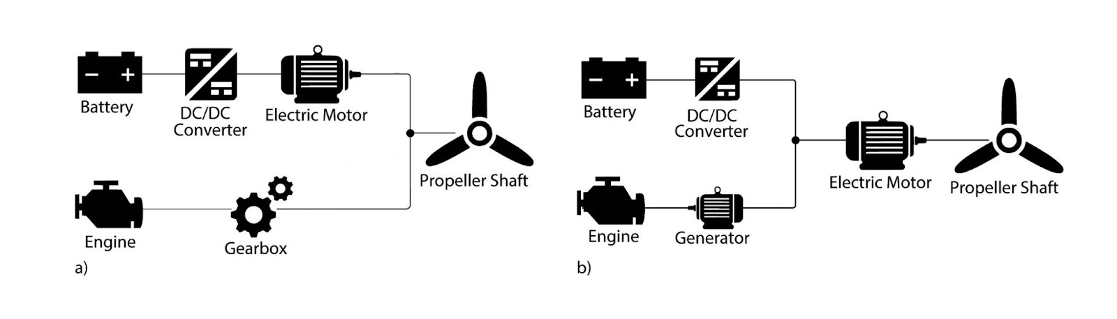 Esquema de configuracions de propulsió